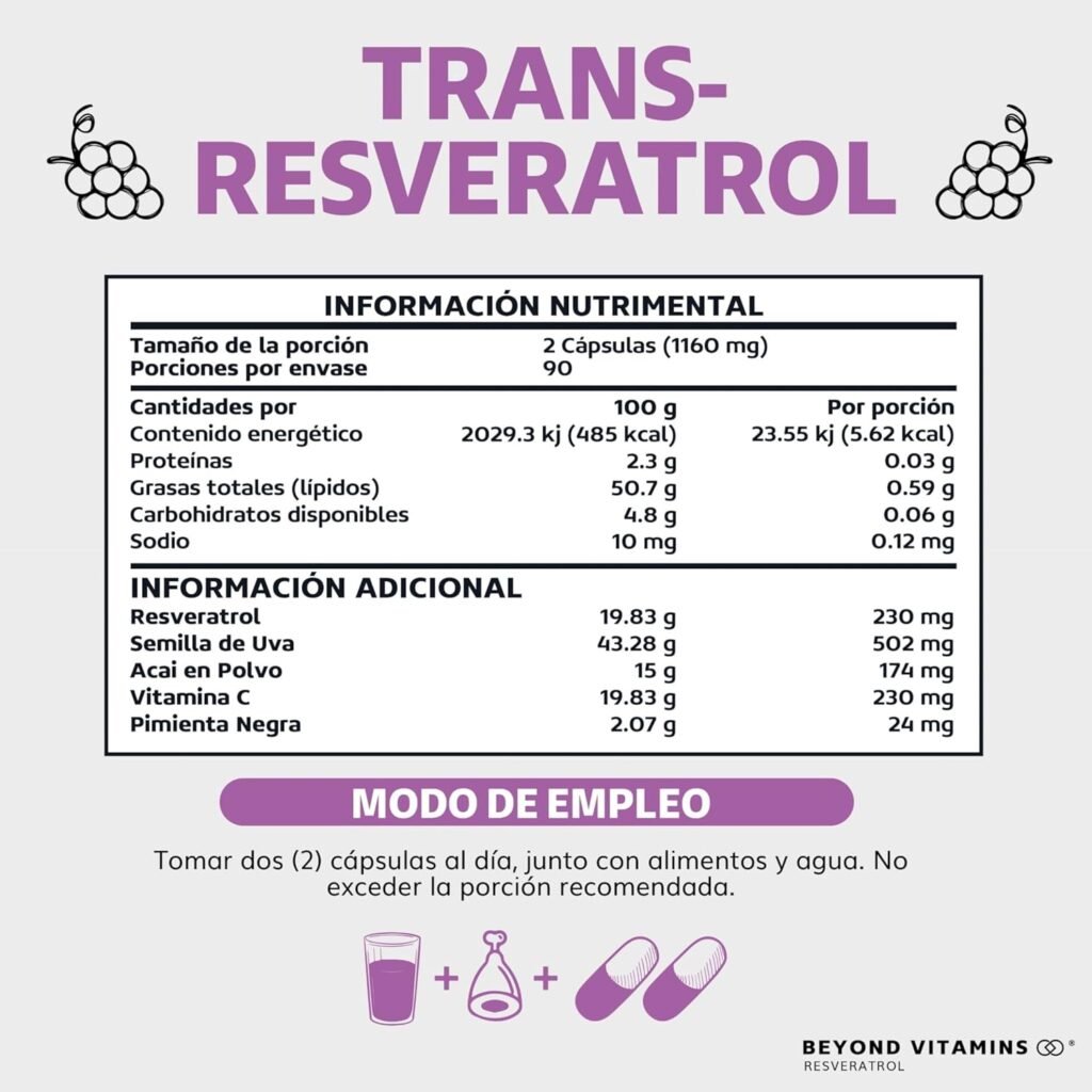 Resveratrol